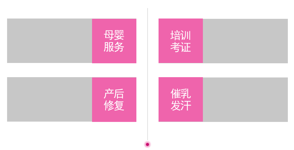 描述
