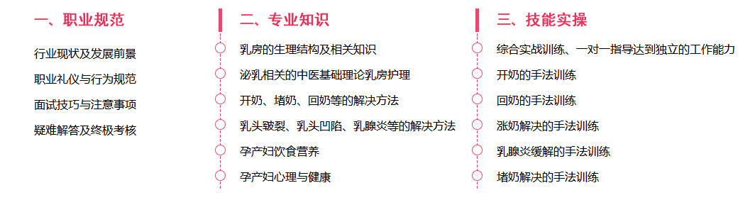 描述