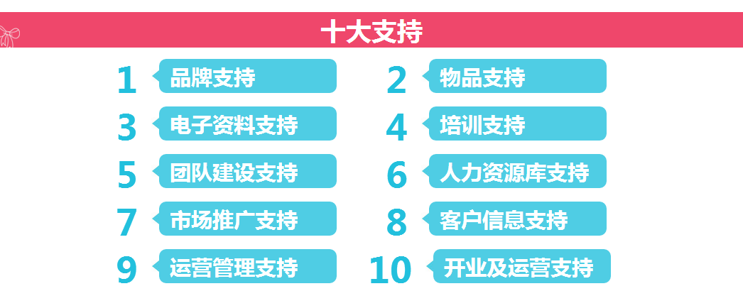 描述