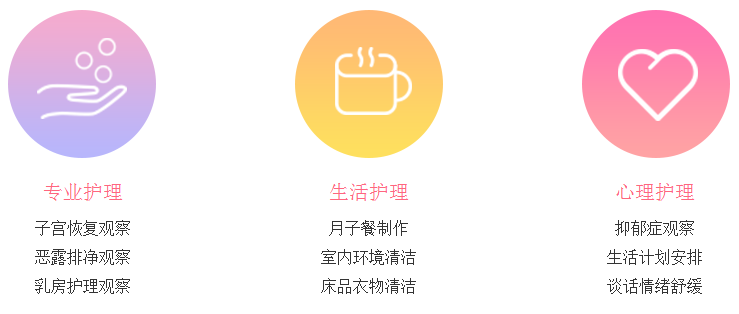 描述