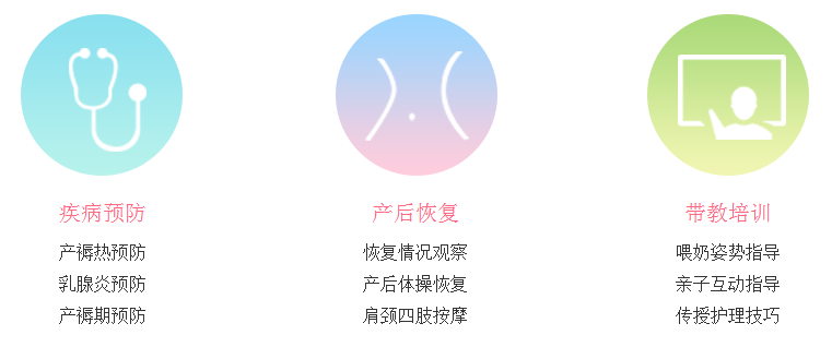 描述