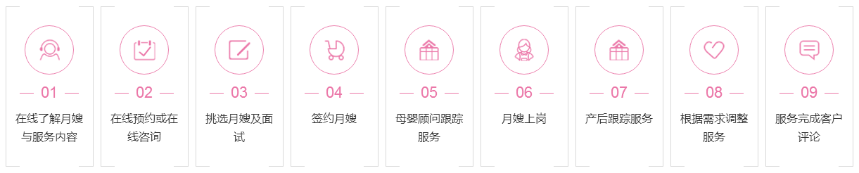 描述